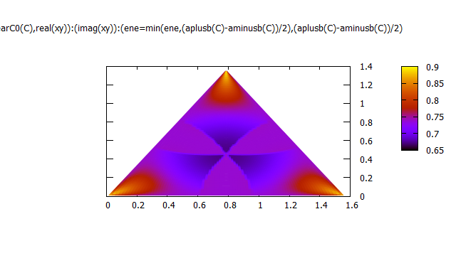 TrilinearC0_MinAxis.png