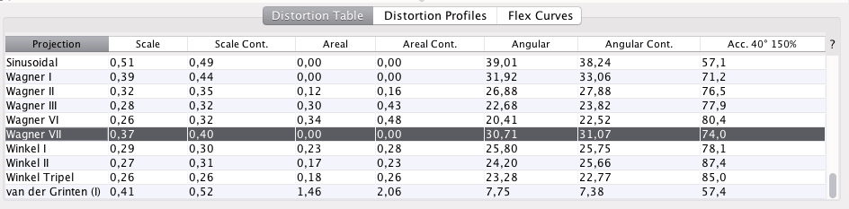 distortion-tables.png