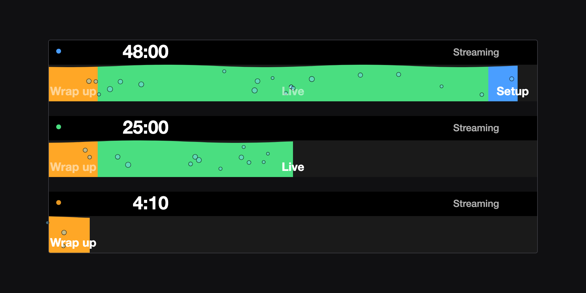 A Stream Deck touch strip at three moments of one session: the bar drains from right to left through blue, green and amber stages while the clock counts down from 48:00 to 4:10.